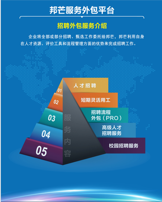山东东营劳务派遣与员工招用服务解析