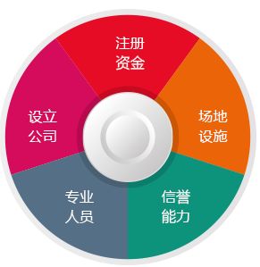 虔宁企业服务 专业团队在线办理卫生许可证，助力劳务派遣企业合规运营